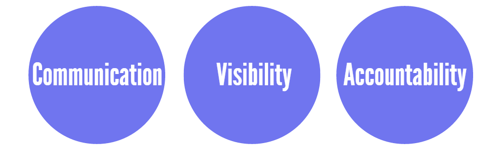 how to manage a content marketing team