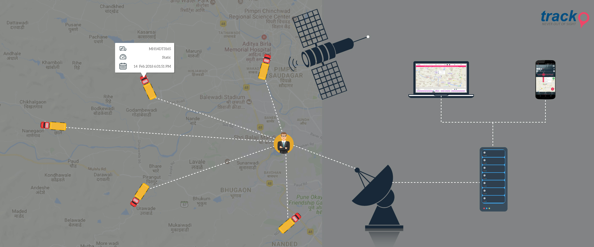 4 Important Reasons To Use GPS Vehicle Tracking System For Your Business