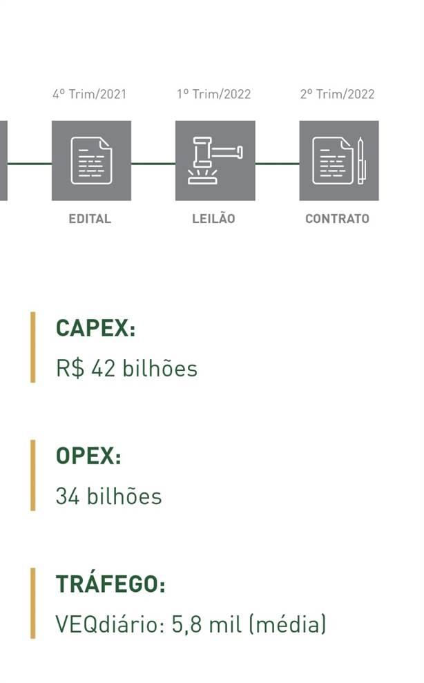 Fonte: Site do Ministério da Infraestrutura