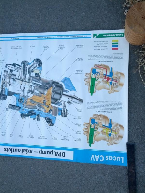 lucas cav diesel engine poster machine shop wall chart dpa pump axial outlets educational diagram