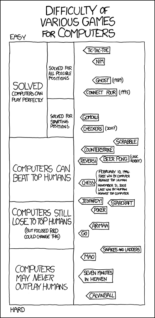 The Definitive Collection of XKCD Programmers Comics