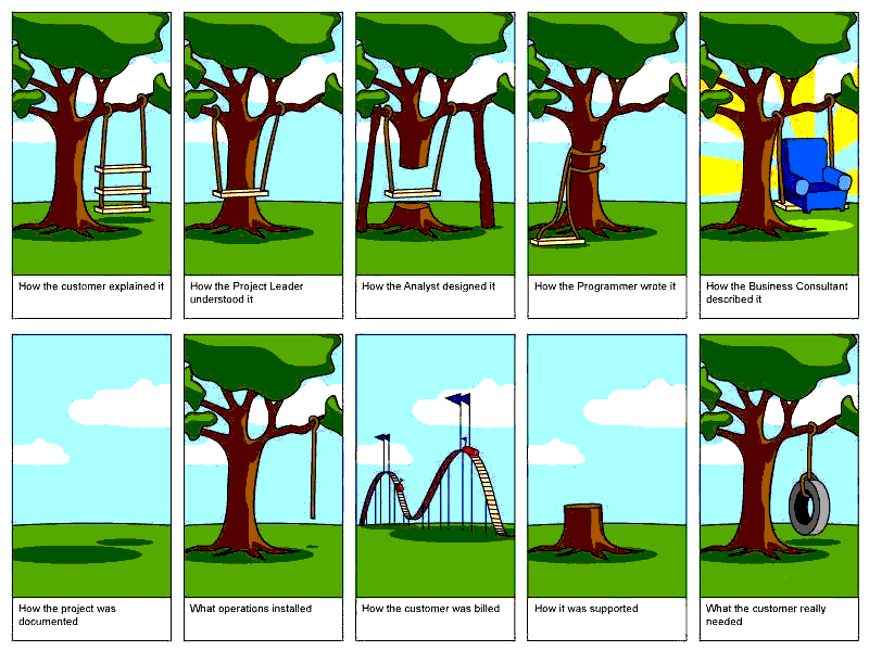 Top 10 Programming Comics (Cartoons)