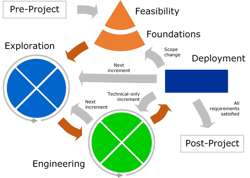 system development and project management Establish a project management structure to ensure that each system development project is effectively managed throughout its life cycle identify and assign the roles and responsibilities of all involved parties, including functional and technical managers, throughout the system development life cycle. system development and project management Establish a project management structure to ensure that each system development project is effectively managed throughout its life cycle identify and assign the roles and responsibilities of all involved parties, including functional and technical managers, throughout the system development life cycle.
