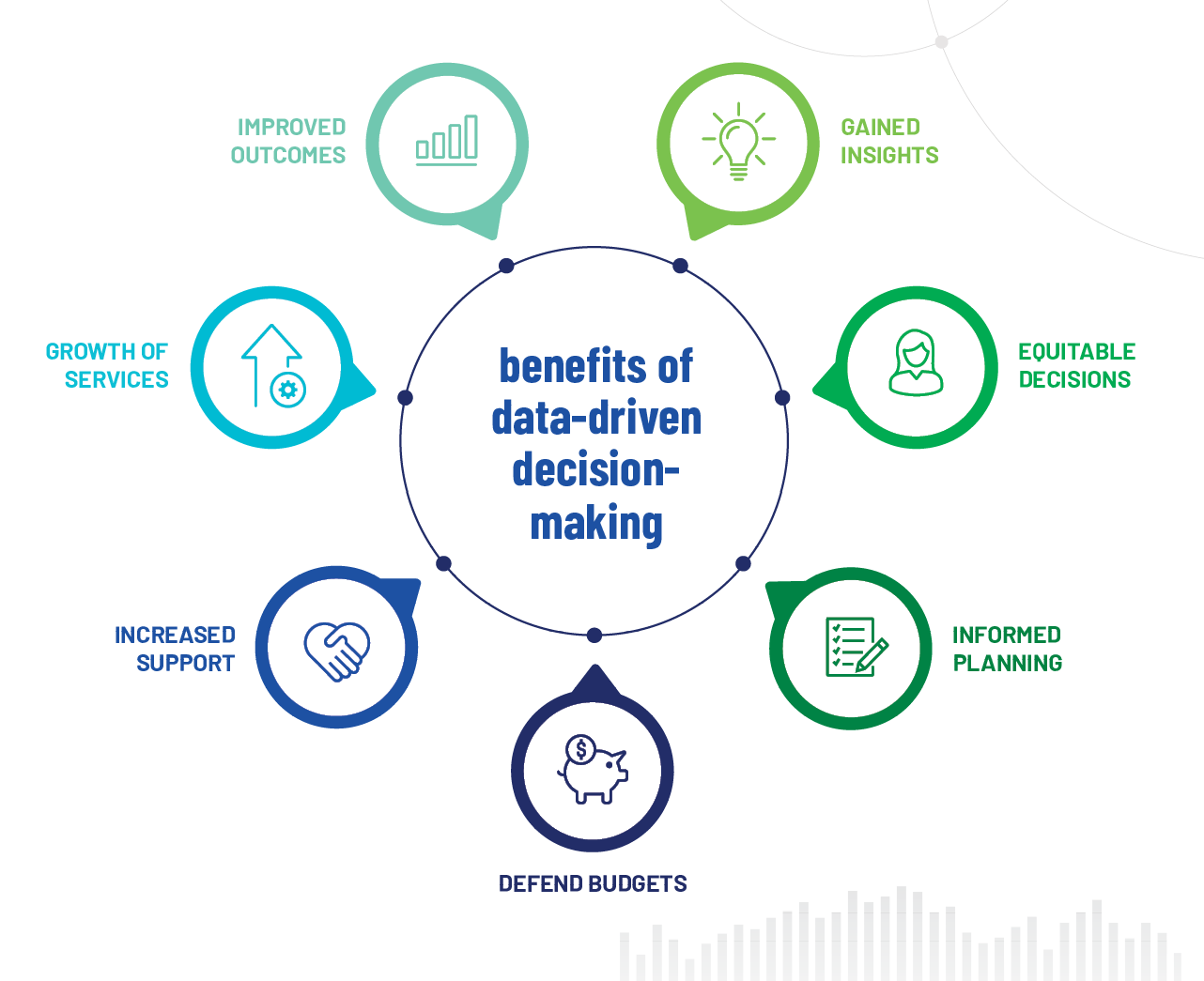 Data-driven culture