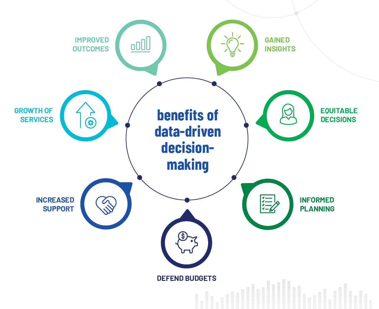 Benefits of Data-Driven Decision Making Infographic