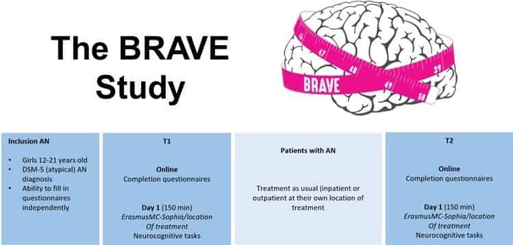 Brain, behavior, cognition, and physical health in first-onset ...