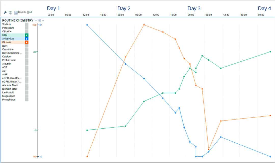 Ketoacidosis due to Dapagliflozin for Heart Failure in a patient with