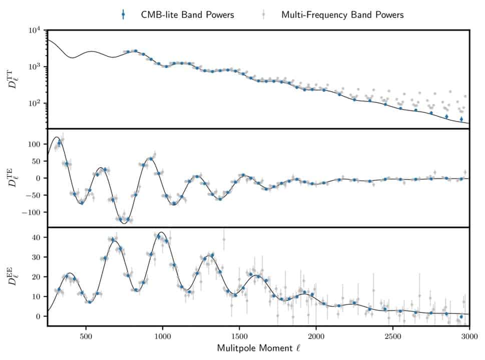 Compressed 'CMB-lite' Likelihoods Using Automatic Differentiation ...