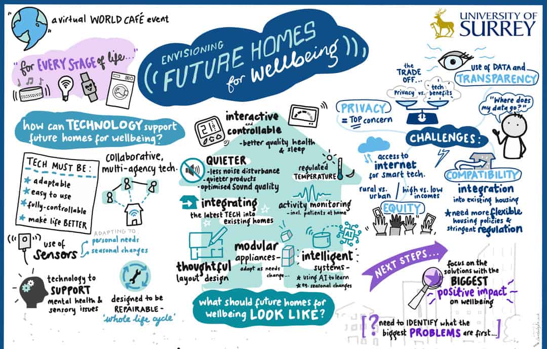 World Cafe Method Design Applying a Virtual World Café Method for Participatory Design of AI ...