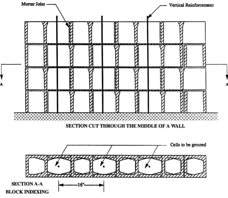 Shape Optimization of an Ultra Light-Weight CMU | Published in The ...