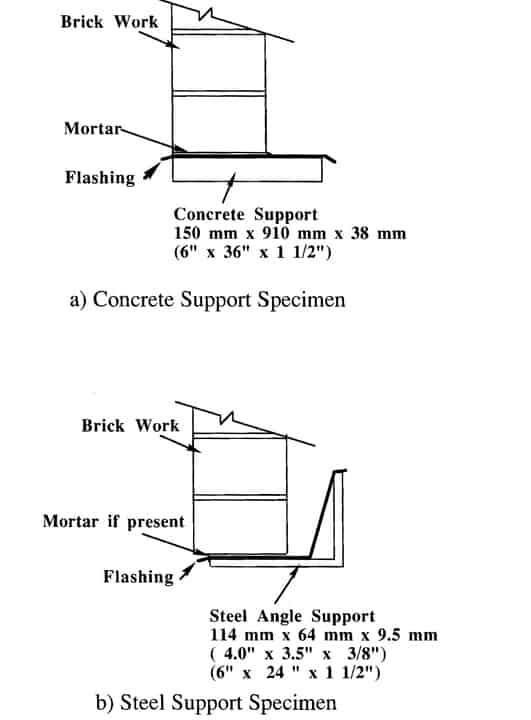 Friction at Supports of Clay Brick Walls | Published in The Masonry ...
