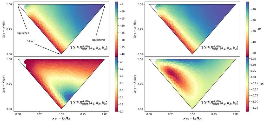 The Bispectrum of Intrinsic Alignments: Theory Modelling and Forecasts ...