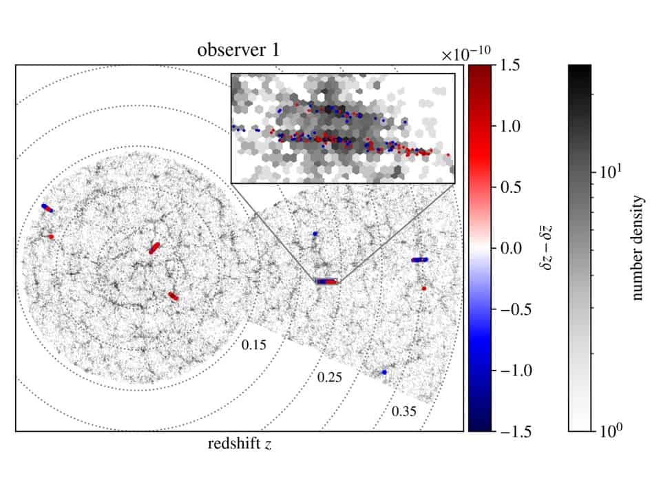Redshift Drift in Relativistic N-Body Simulations | Published in The ...