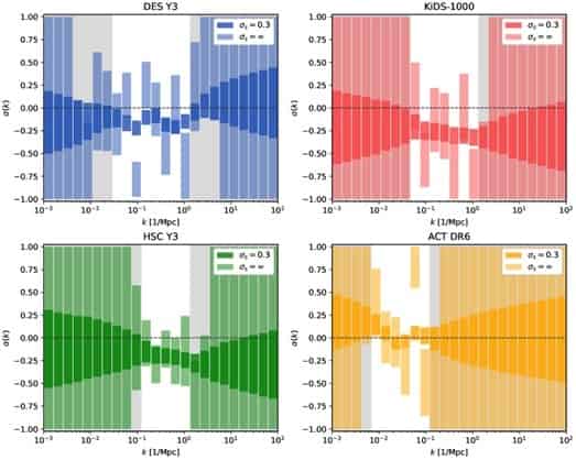 Going beyond $S_8$: fast inference of the matter power spectrum from ...