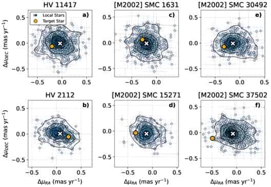 The Kinematic Properties of TŻO Candidate HV 11417 with Gaia DR3