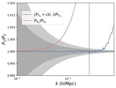 Rapid cosmological inference with the two-loop matter power spectrum ...