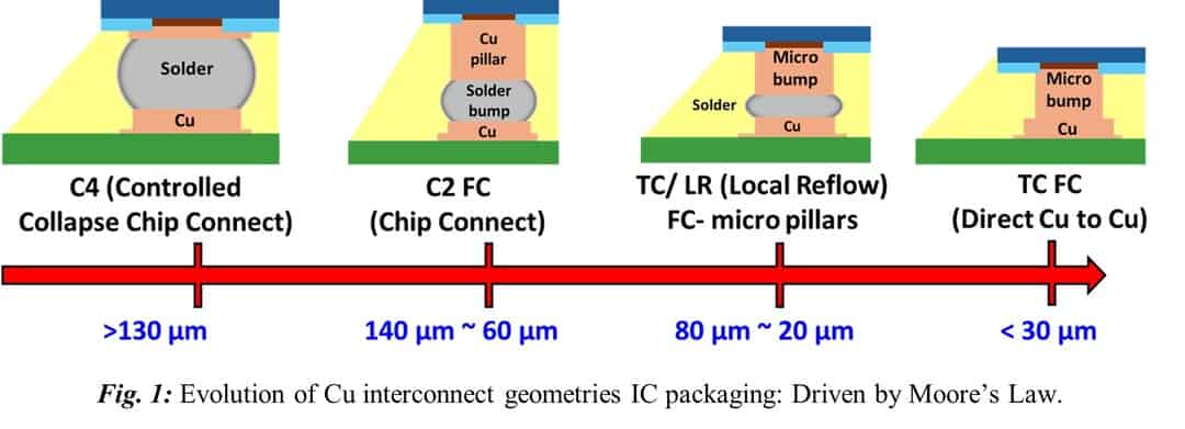 Engineering a Tunable Cu-Selective Oxide-Suppressing Coating to Enable ...