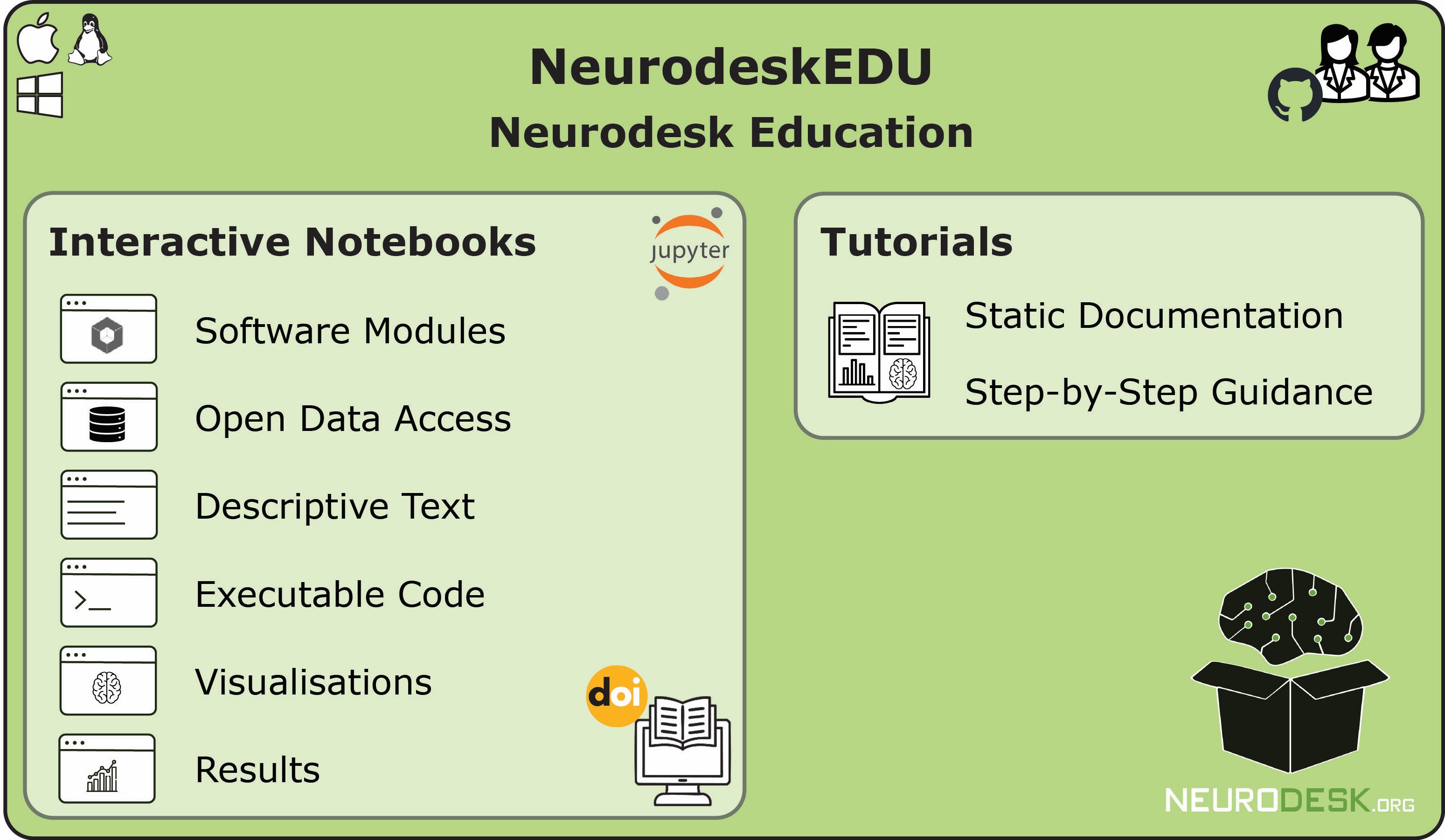 Developing an interactive neuroimaging education resource with