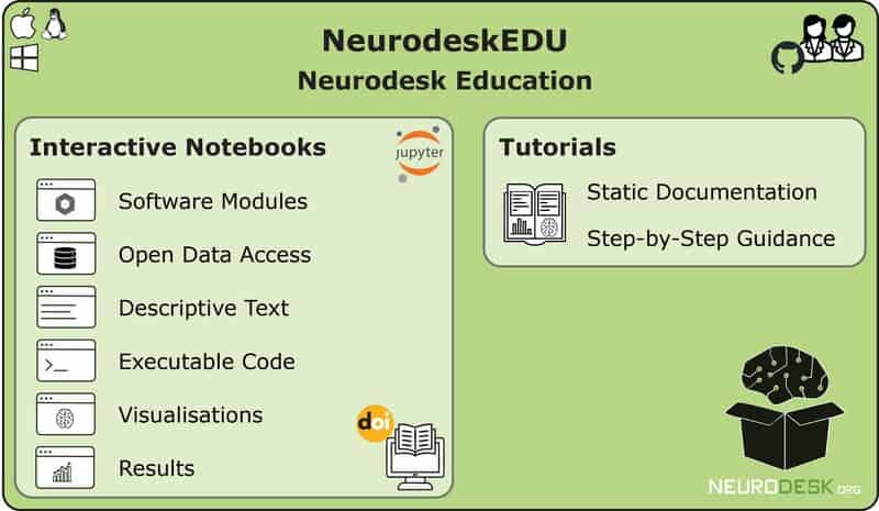 コンピュータ・IT Neuroimaging Methods and Applications Developing an interactive neuroimaging education resource with