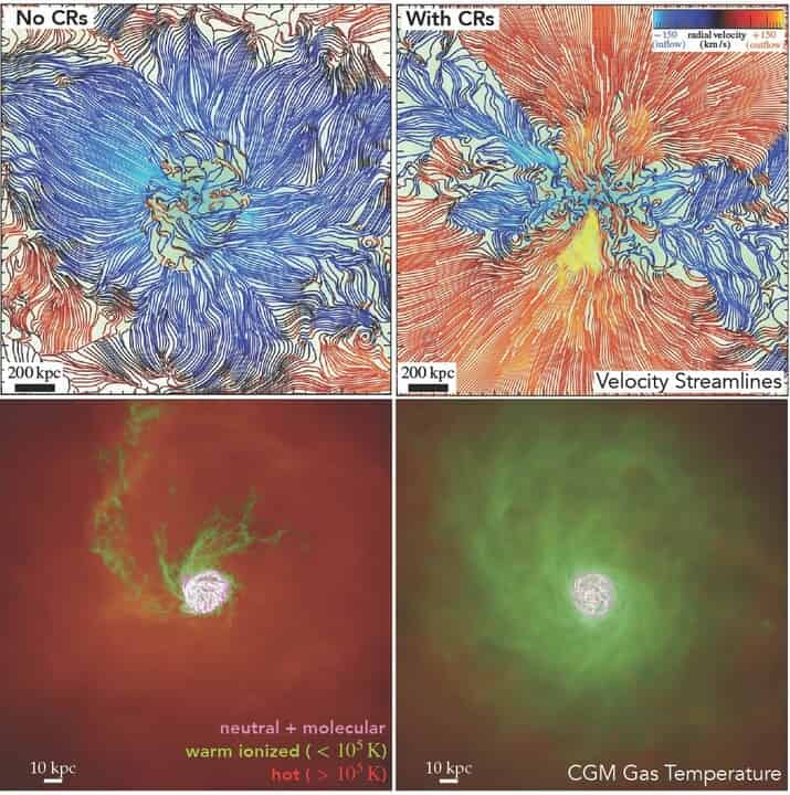 Astro In Rhd Cosmic Rays on Galaxy Scales: Progress and Pitfalls for CR-MHD ...
