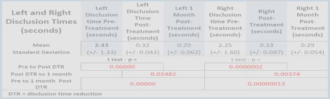 Cold Sensitive Teeth Improvements After Disclusion Time Reduction (DTR ...