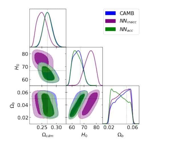 Bayesian error propagation for neural-net based parameter inference ...