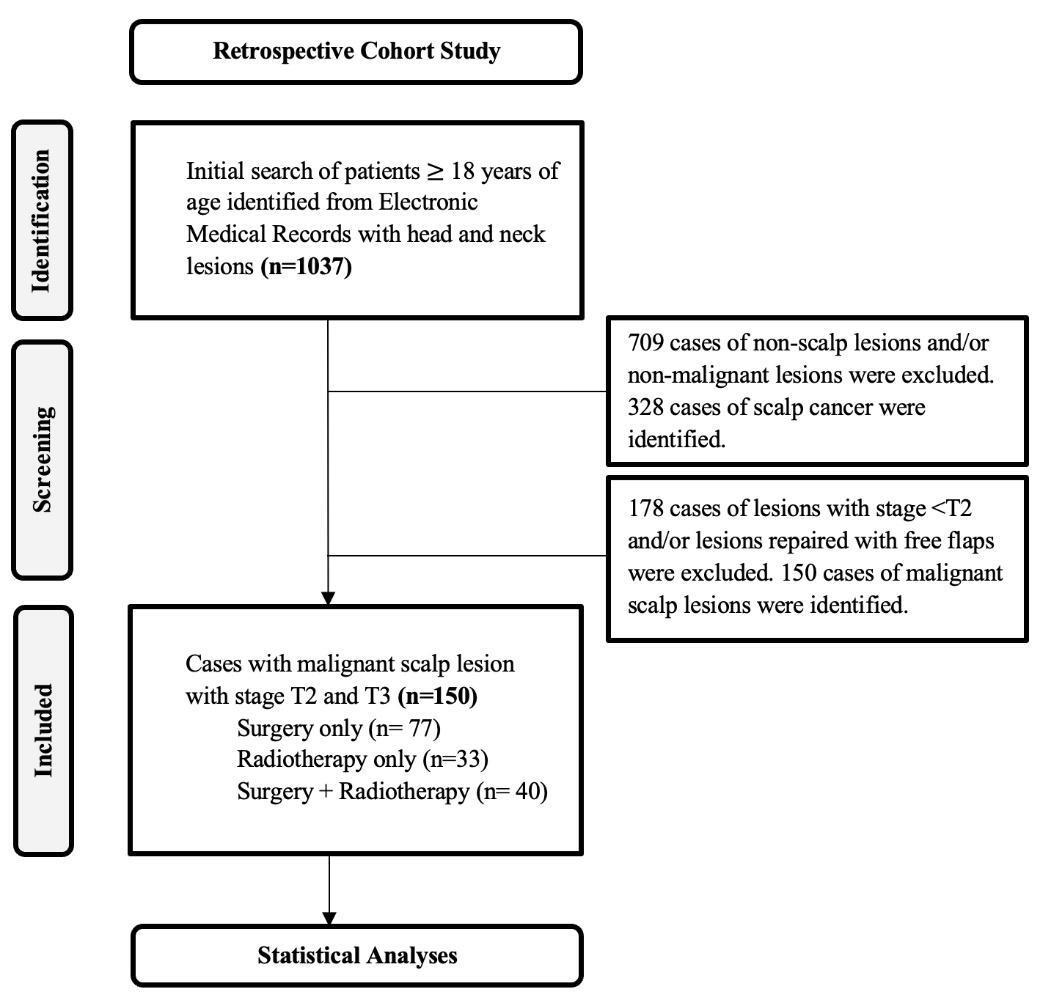 A flowchart of a study Description automatically generated