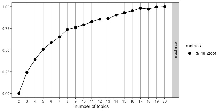 Figure B1