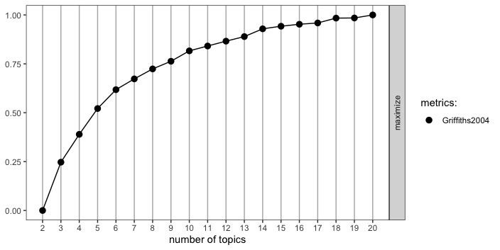 Figure B2