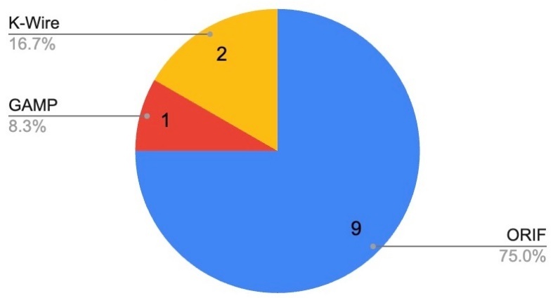 A pie chart with text on it AI-generated content may be incorrect.