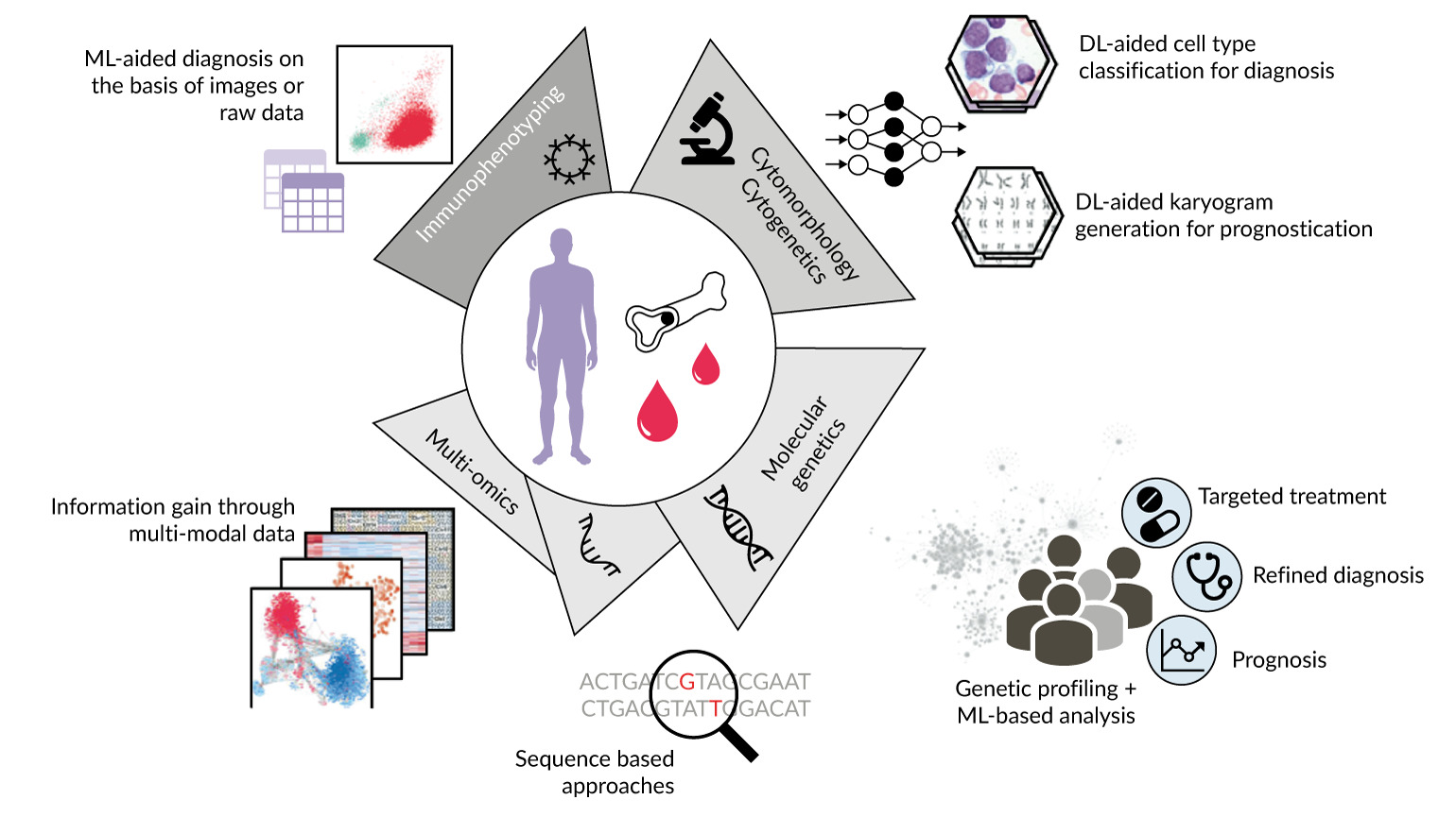 A diagram of a person with a diagram of a person AI-generated content may be incorrect.