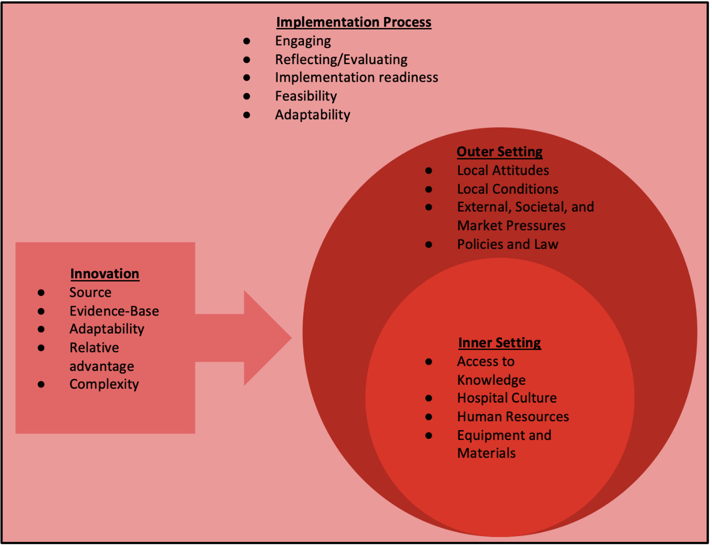 A diagram of a process AI-generated content may be incorrect.