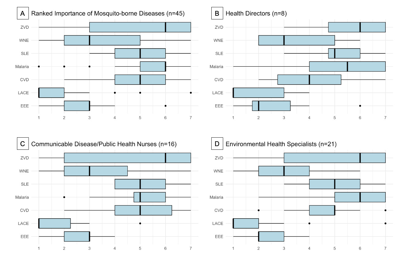 A diagram of a health care worker AI-generated content may be incorrect.