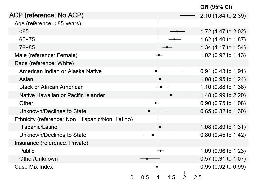 A graph with numbers and lines AI-generated content may be incorrect.