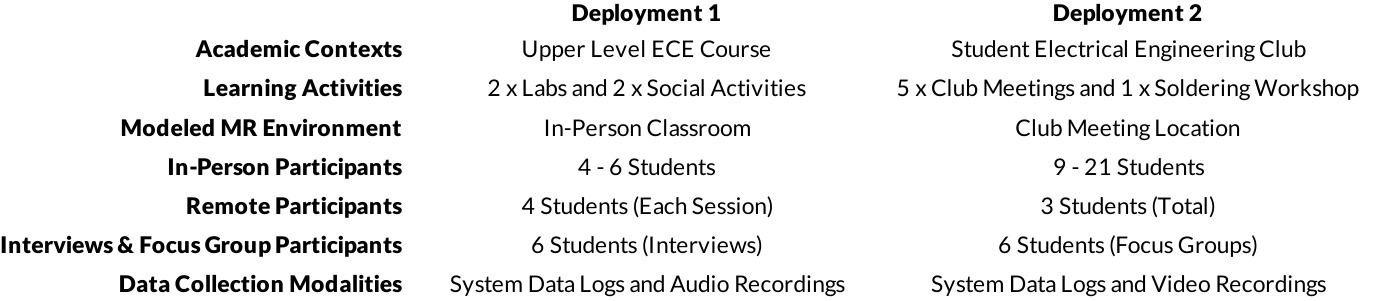 Table 1