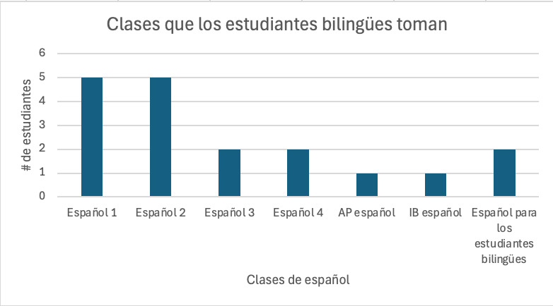 Figura 2