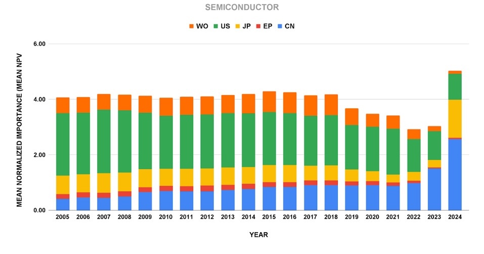 A graph of a number of different colored bars AI-generated content may be incorrect.