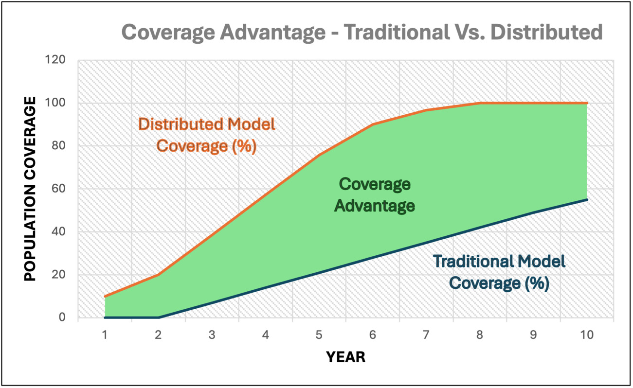 A graph showing the cost of coverage AI-generated content may be incorrect.