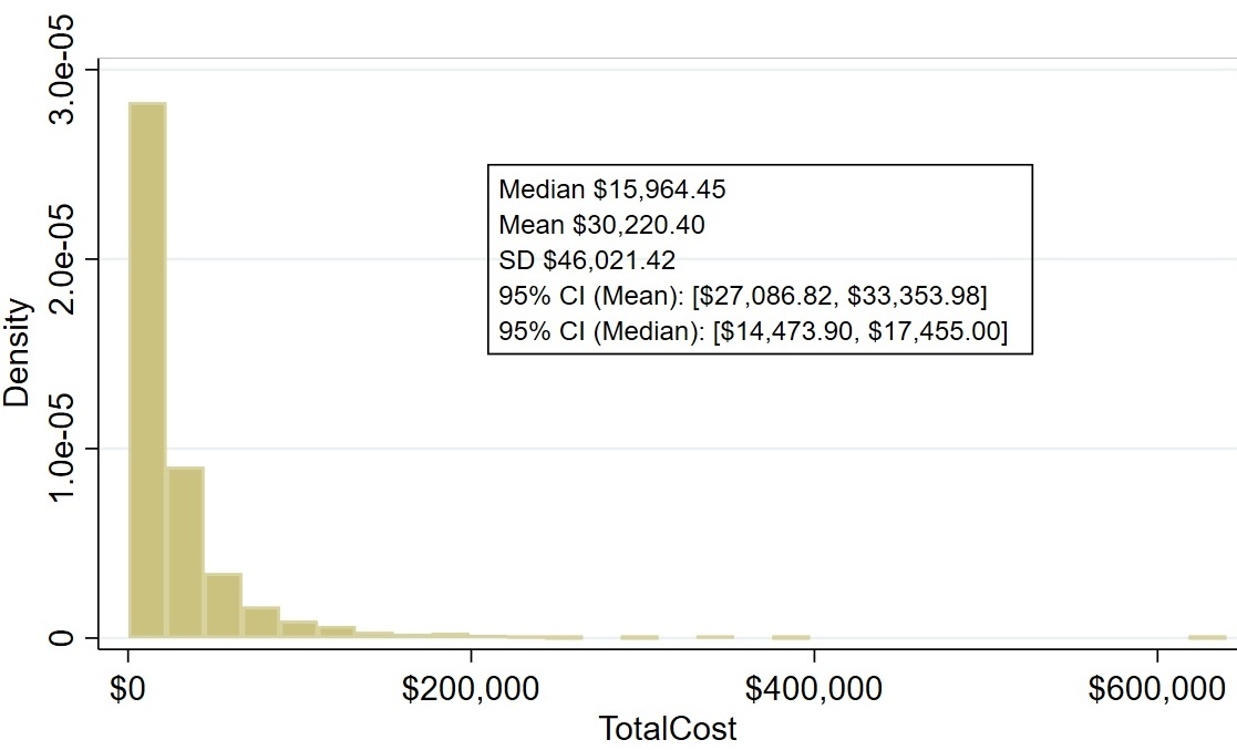 A graph showing a number of people AI-generated content may be incorrect.