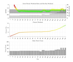 Workload Comparison of Contemporary Interval Throwing Programs and a ...