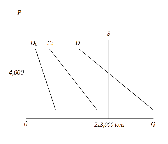 A graph of a function AI-generated content may be incorrect.