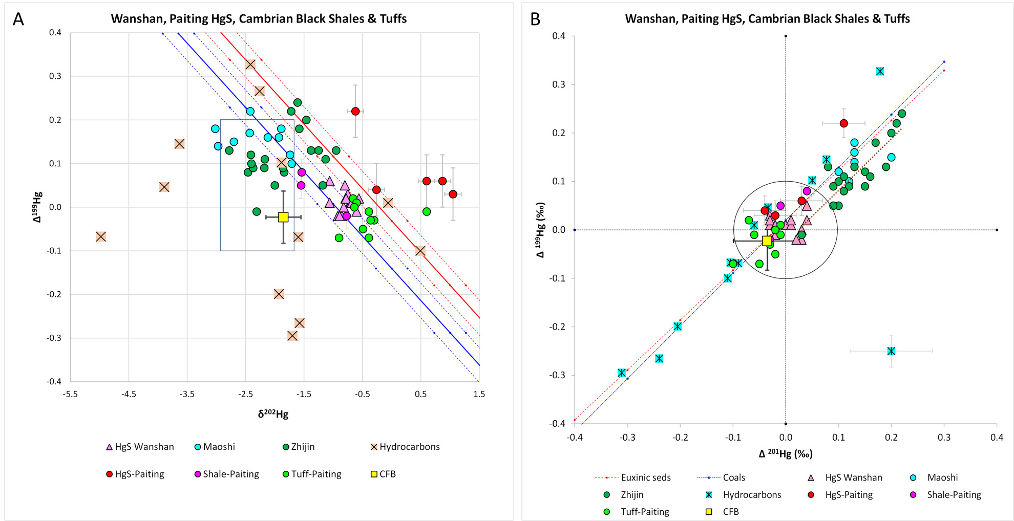 A graph of different colors and shapes AI-generated content may be incorrect.