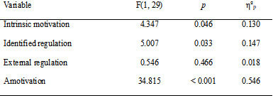 Table 4