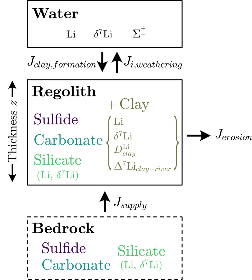 A diagram of different types of matter AI-generated content may be incorrect.