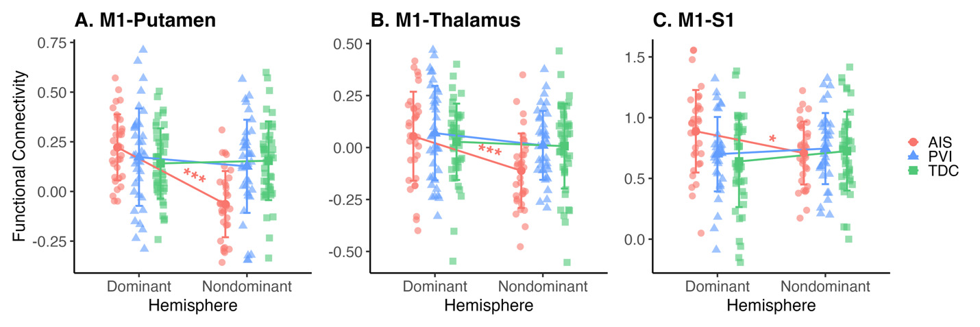 A graph of different colored lines AI-generated content may be incorrect.