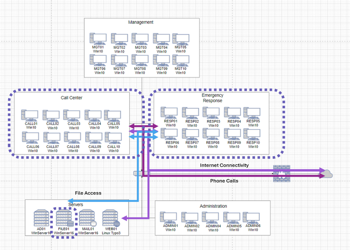 A diagram of a computer network AI-generated content may be incorrect.