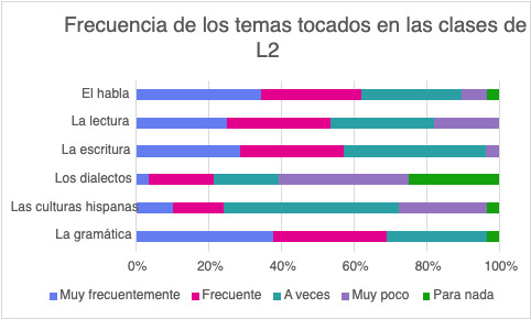 Figura 3