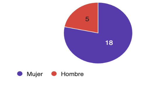 Figura 1