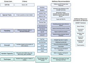 Development and Feasibility of an Adolescent Dancer Screen | Published ...