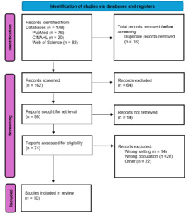 a-concept-analysis-of-emotional-readiness-of-nurse-anesthesia-students